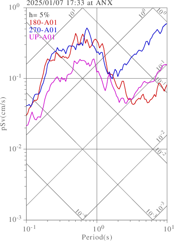sv graph