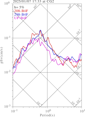 sv graph