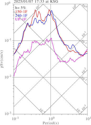sv graph