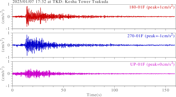 waveform