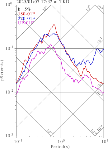 sv graph