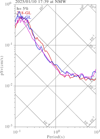 sv graph