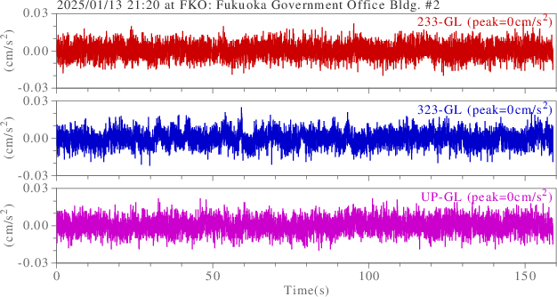 waveform