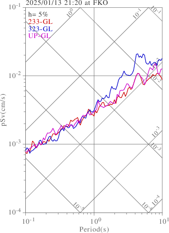 sv graph