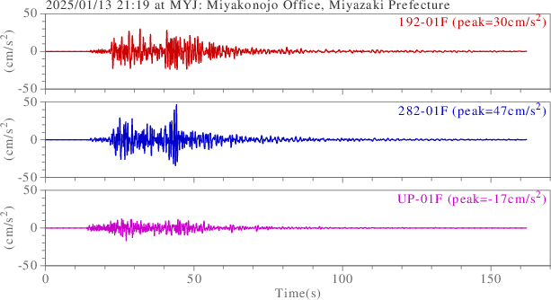 waveform