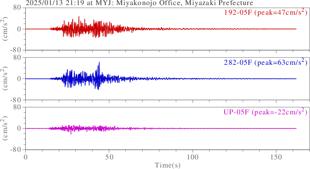 waveform